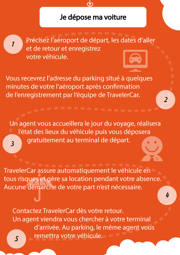 infographie_je_demande_un_parking_gratuit