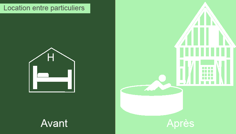 consommation collaborative et location entre particuliers